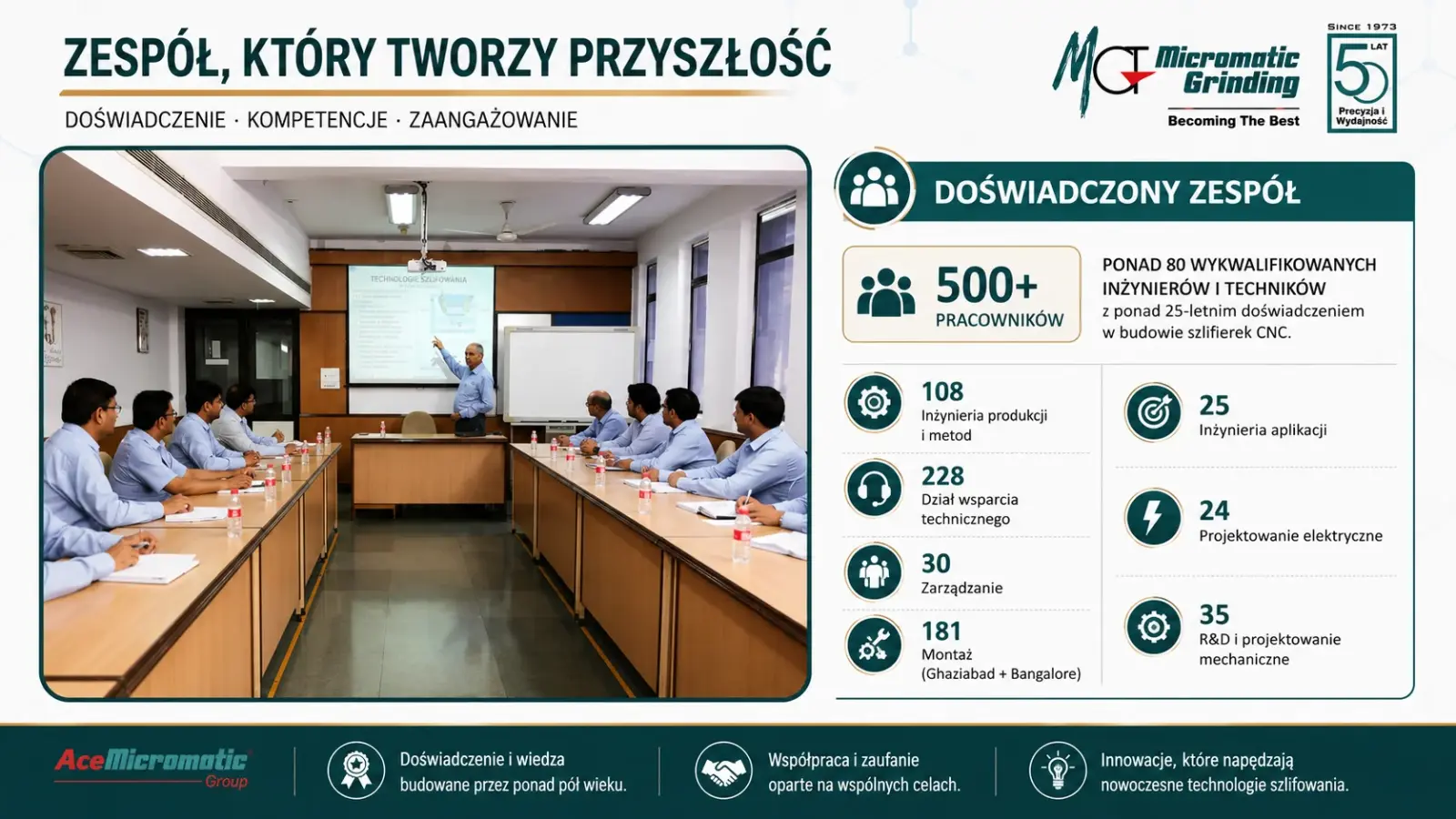 Zespół inżynierów Micromatic Grinding Technologies rozwijający technologie szlifowania CNC